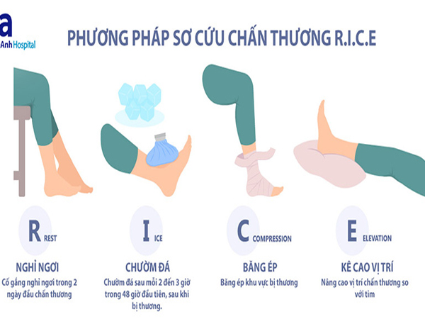 Cách điều trị đau mỏi gối không cần dùng thuốc